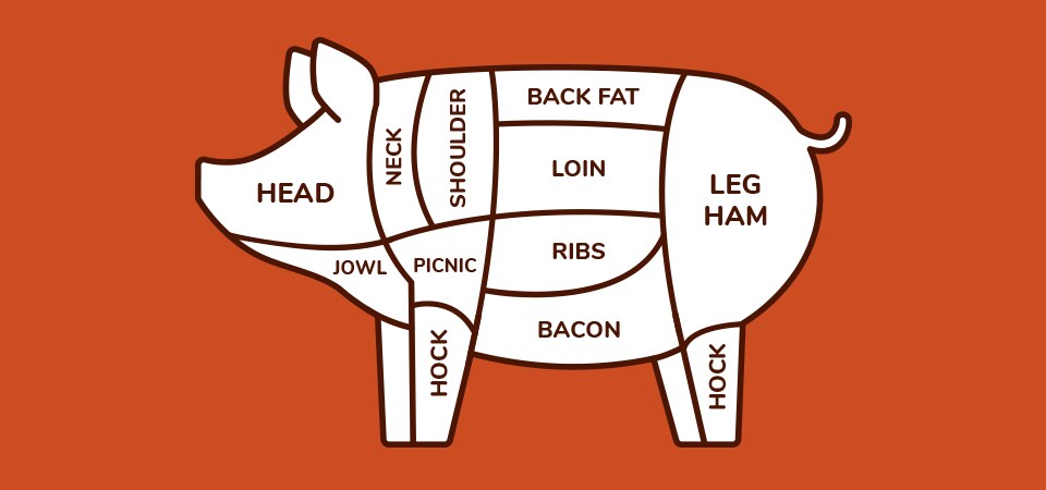 Pork Infographic Pork Infographic