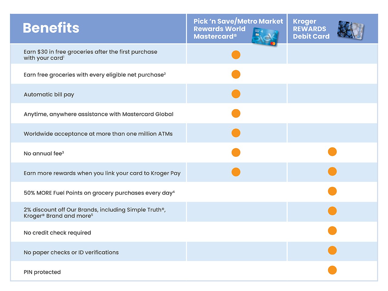Benefits