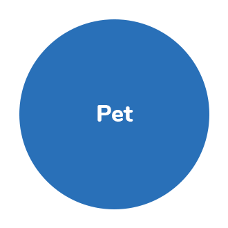 Pet